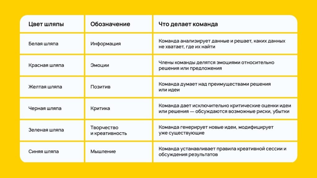 10 правил эффективной креативной сессии